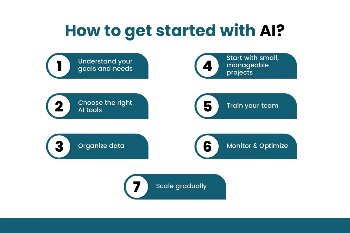 how to get started with ai